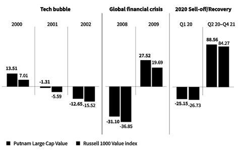 Putnam International Value R6 (PIGWX) Holdings .